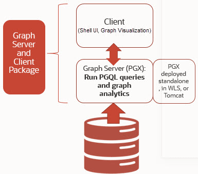 Description of Figure 1-3 follows