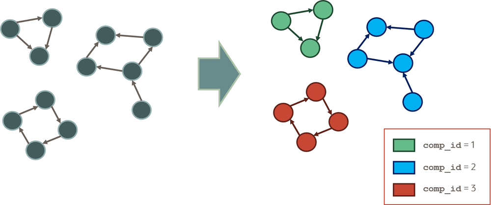 Description of Figure 7-2 follows