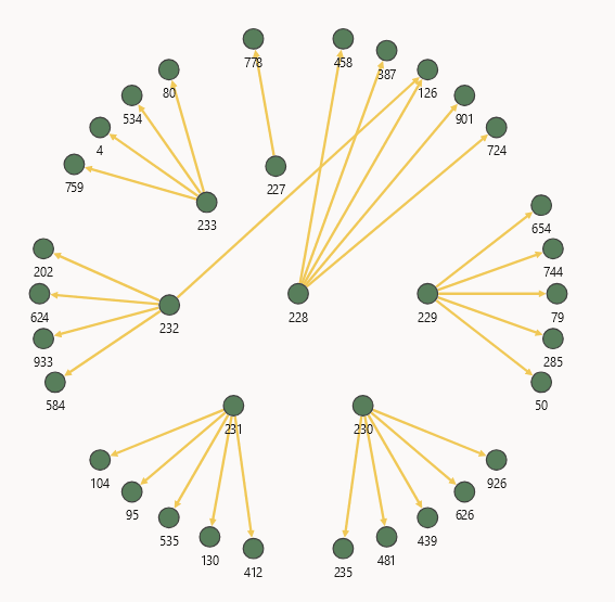 Description of Figure 2-8 follows