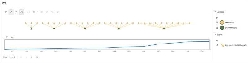 Graph Visualization with Network Evolution Description of image follows