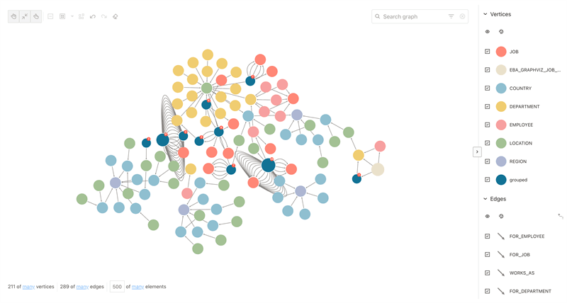 Graph Visualization Using Rule-based Grouping Description of image follows