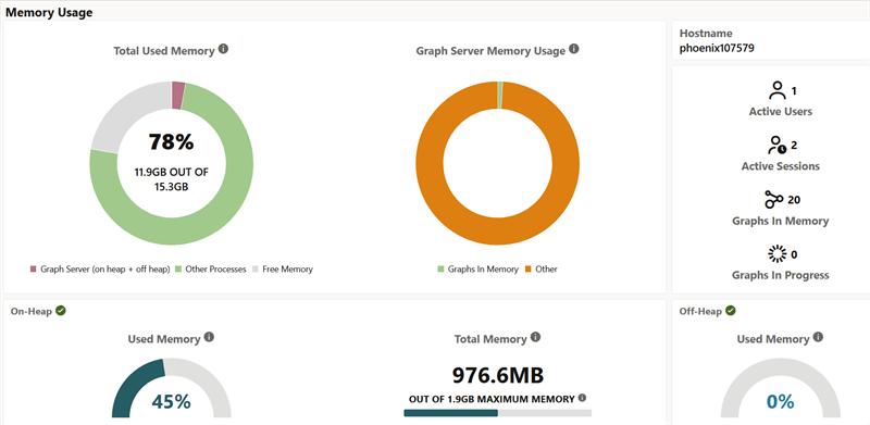 Memory Usage Dashboard Description of image follows