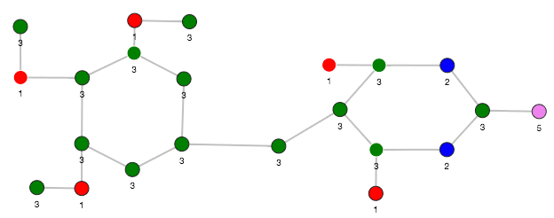 Pg2vec - Visualization of Two Similar Graphlets Description of image follows