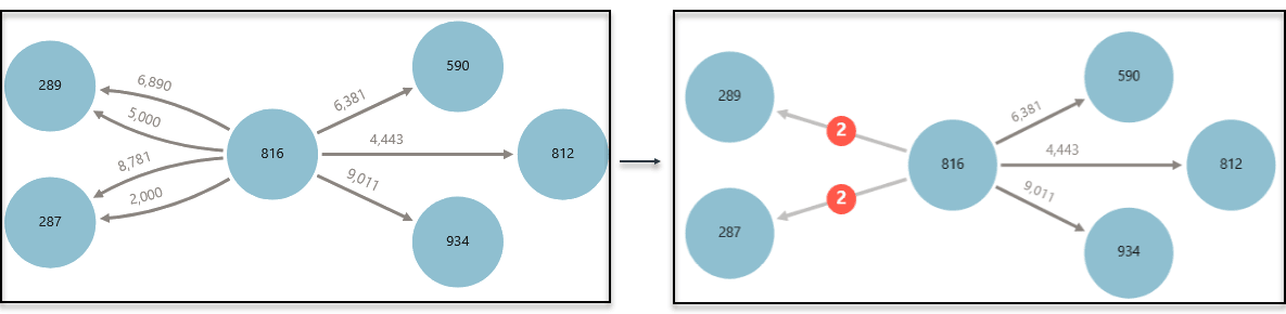 Description of Figure 25-25 follows