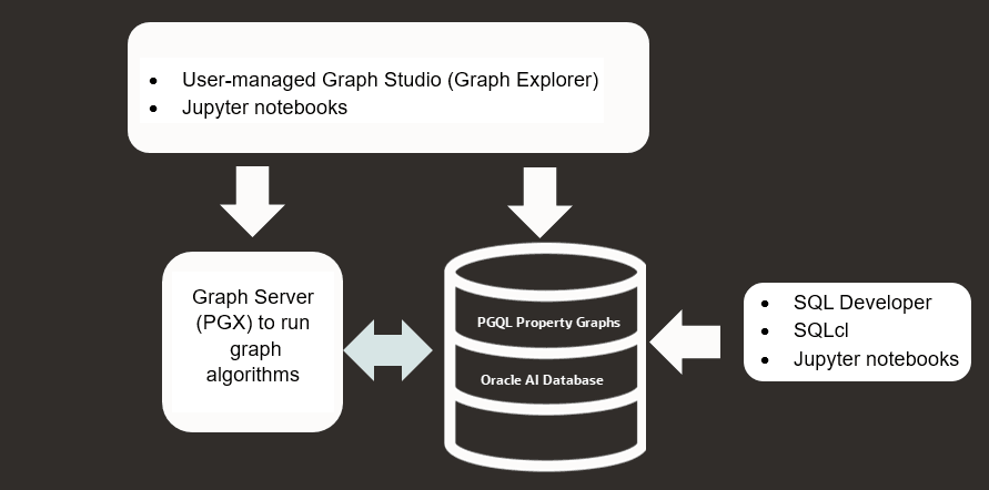 Description of Figure 1-3 follows