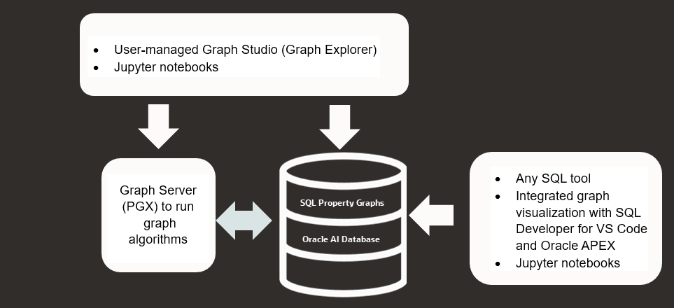 Description of Figure 1-2 follows