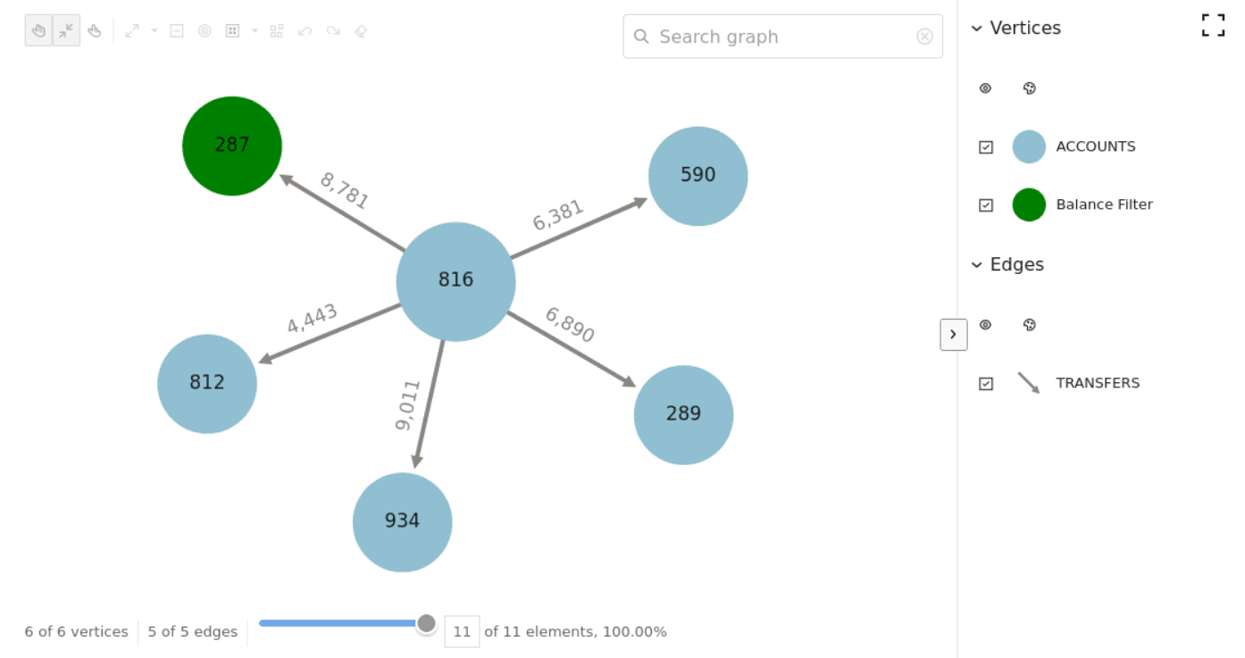 SQL Property Graph Query Visualization