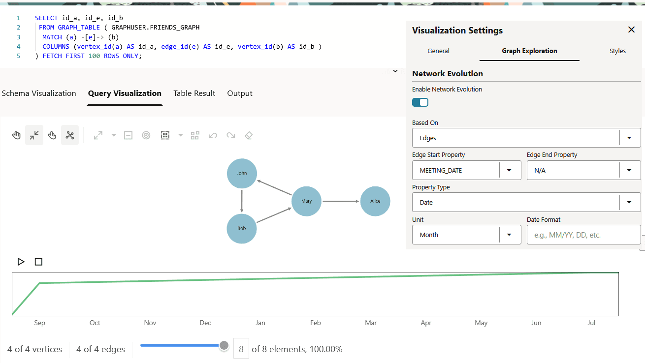 Dynamic Graph Visualization