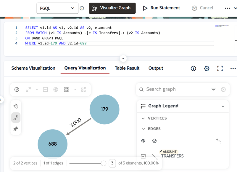 Querying a PGQL Property Graph