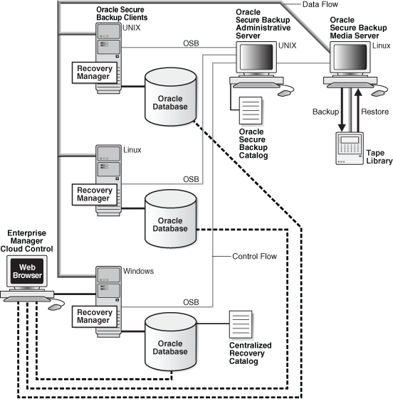 Description of Figure 4-3 follows