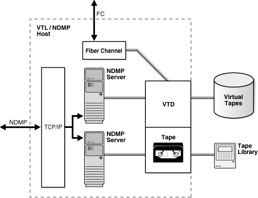 Description of Figure 11-1 follows