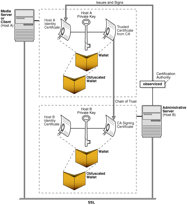 Description of Figure 9-4 follows