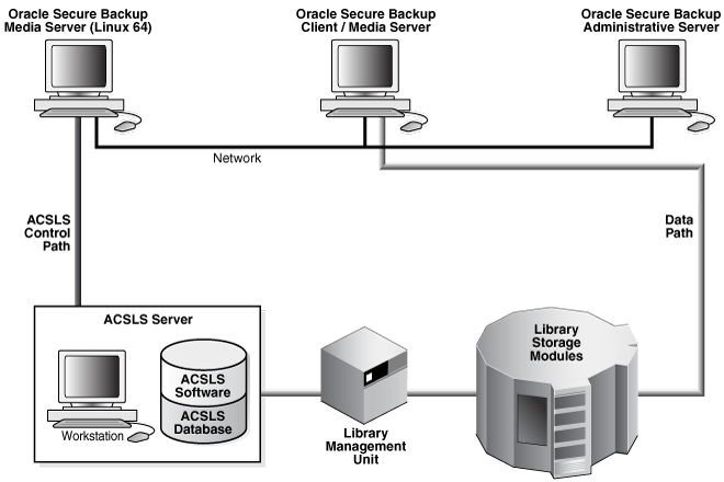 Description of Figure C-1 follows