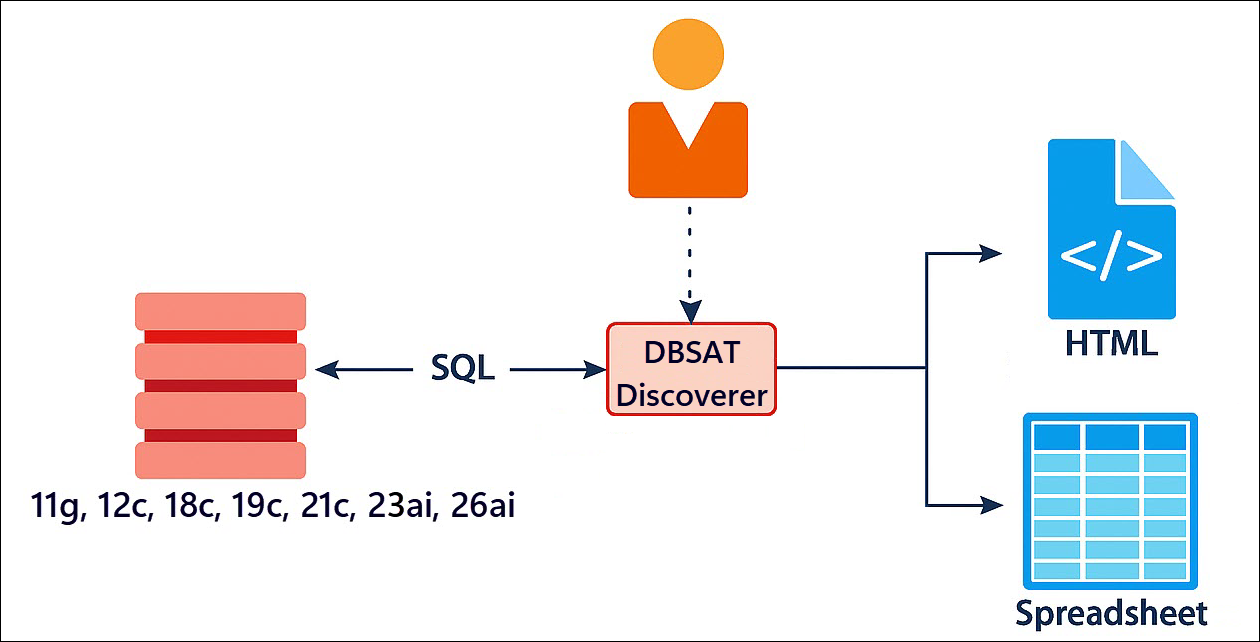 Description of Figure 1-14 follows