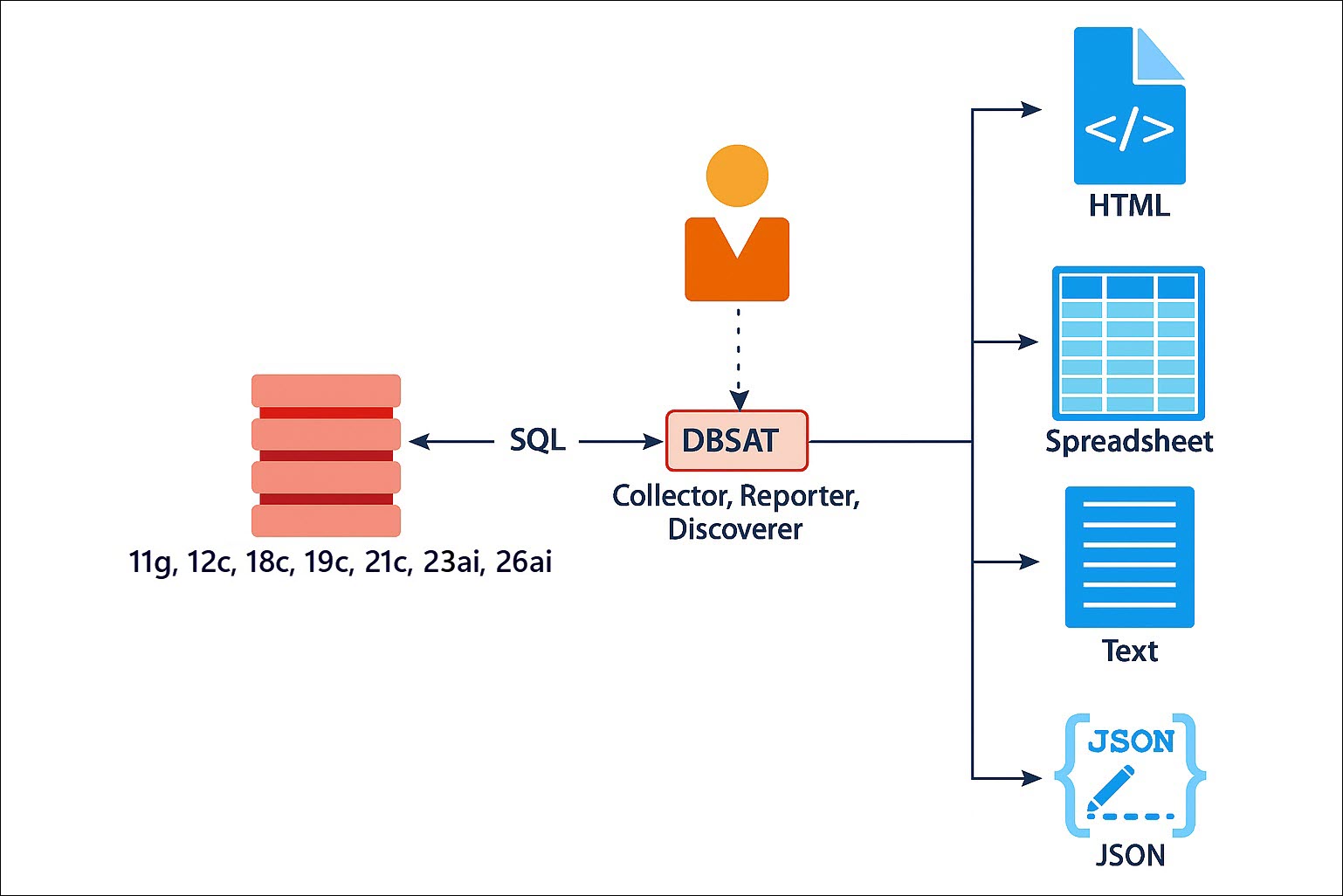Description of Figure 1-1 follows