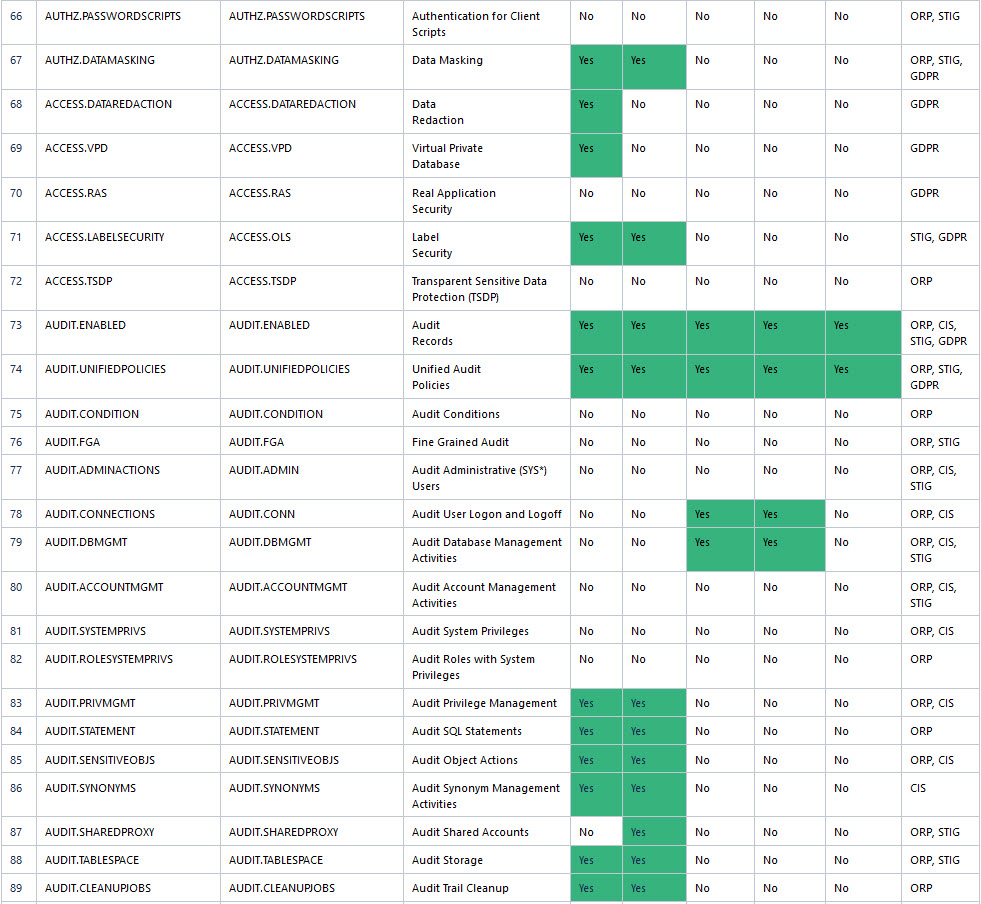 Target Specific Checks and Recommendations Table