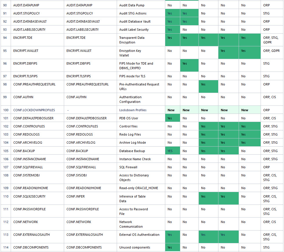 Target Specific Checks and Recommendations Table
