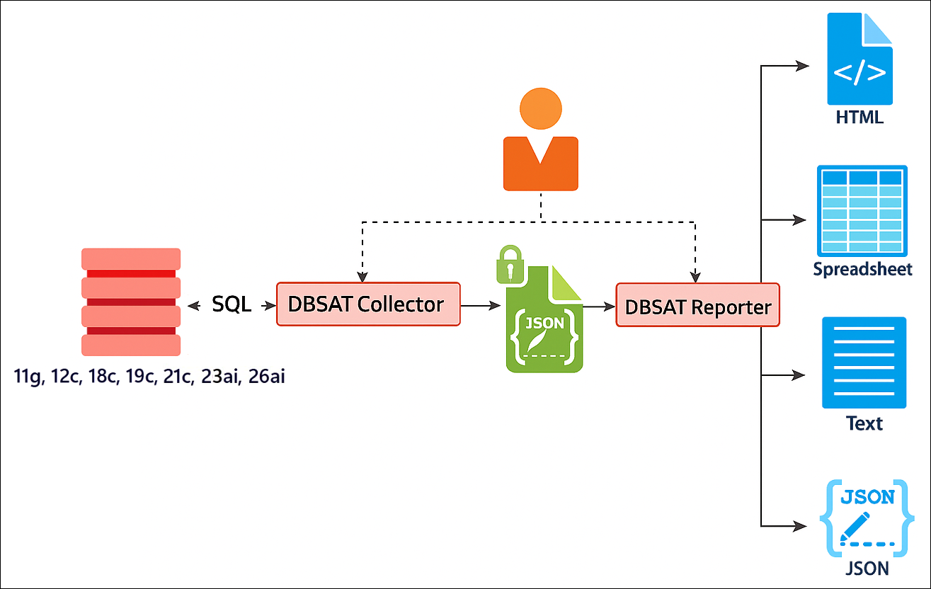 Description of Figure 1-2 follows