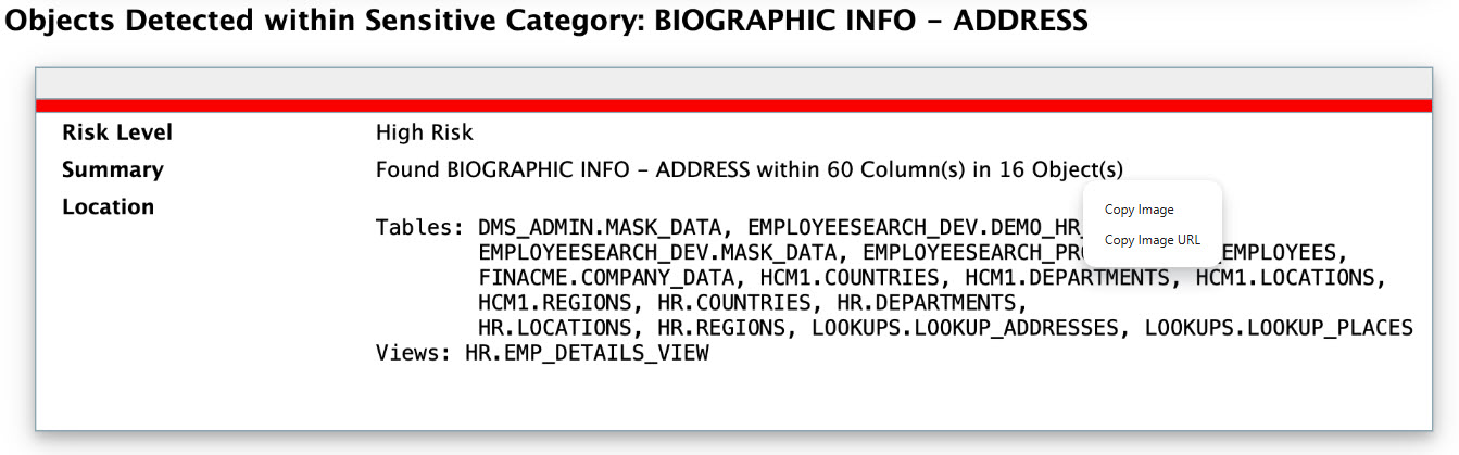 Figure 5 shows Objects Detected within Sensitive Category: