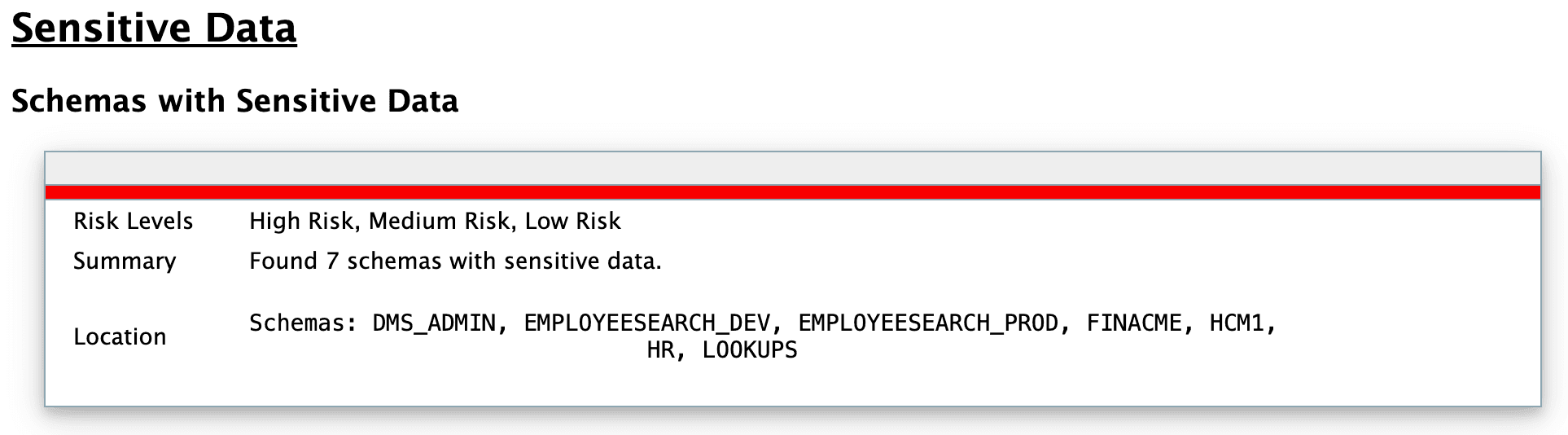 Figure 3 shows the Oracle Database Sensitive Data Assessment Report — Sensitive Data