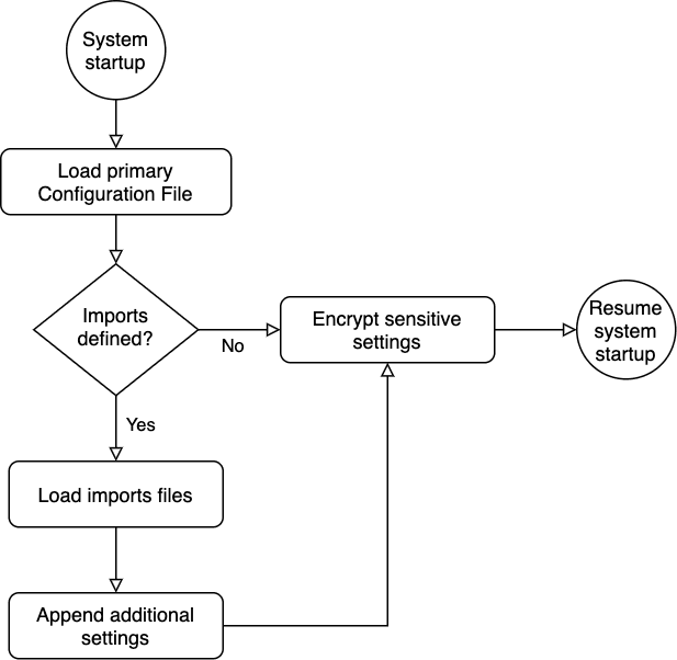 Description of Figure 2-7 follows