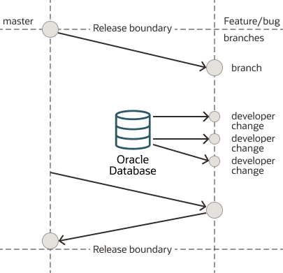 Git branching and diffing Git branching and diffing