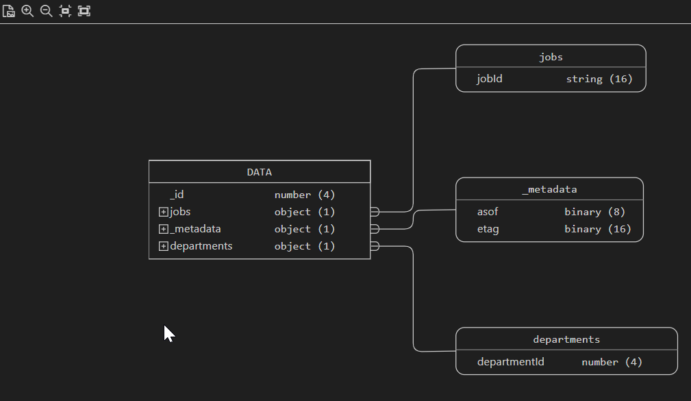 JSON data guide diagram