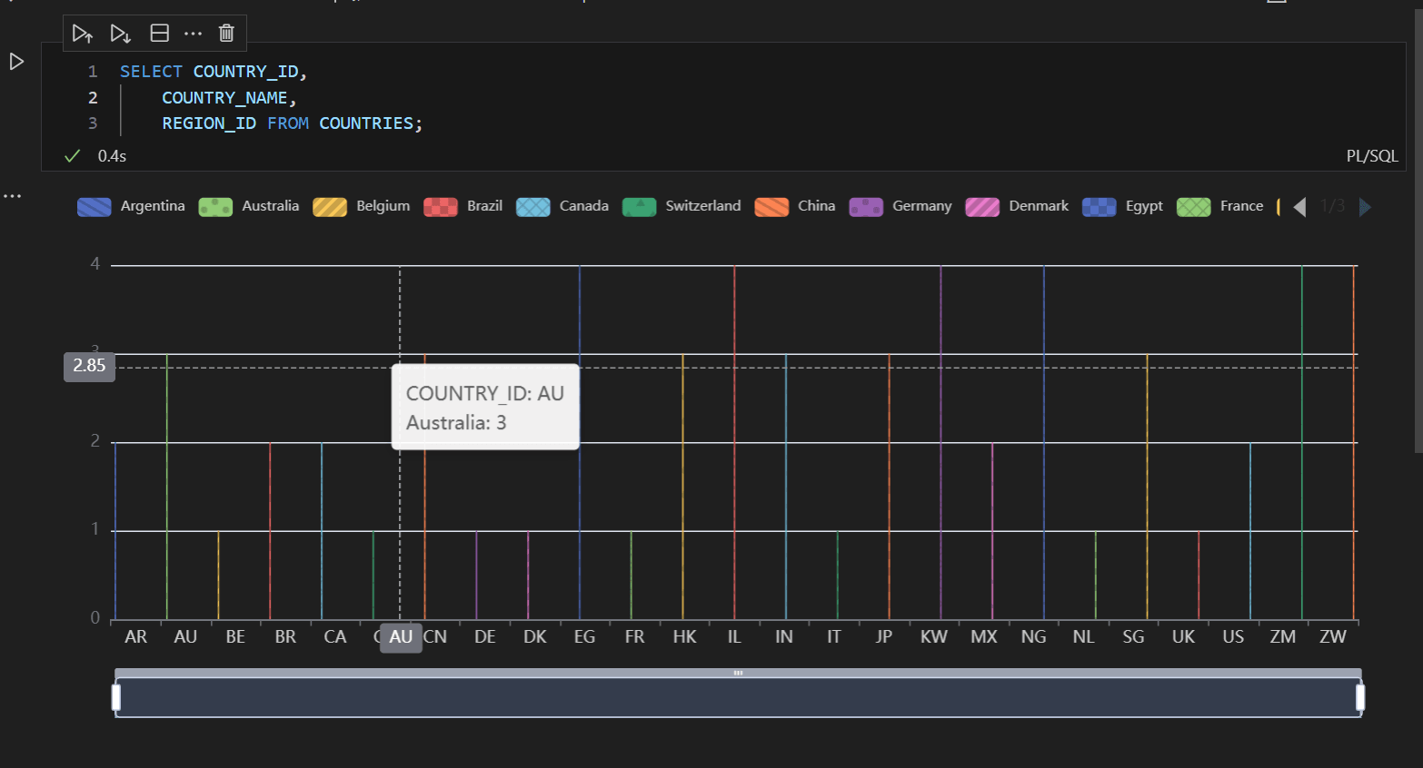Description of output_chart_format.png follows