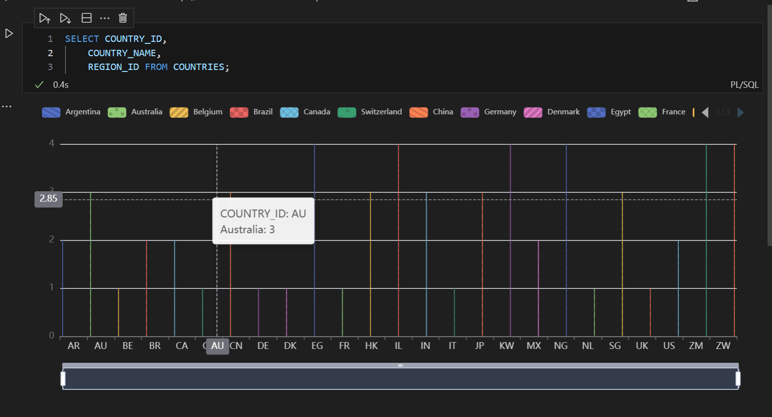 Description of output_chart_format.png follows