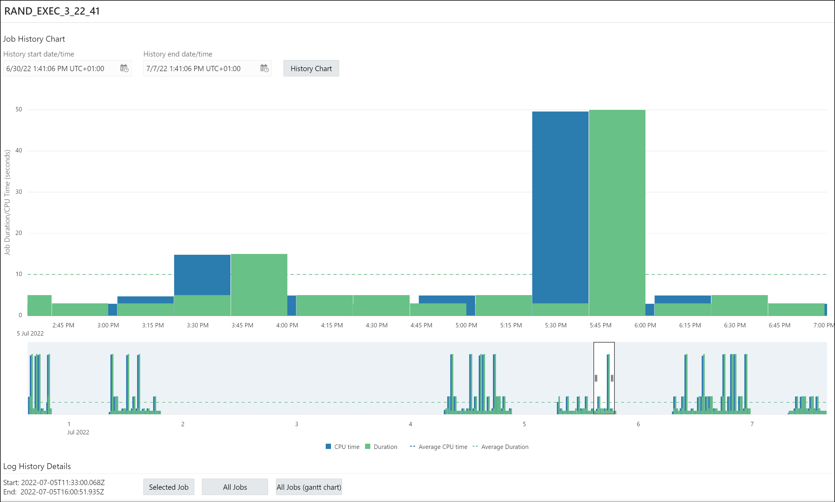 Description of history_chart_gantt.png follows