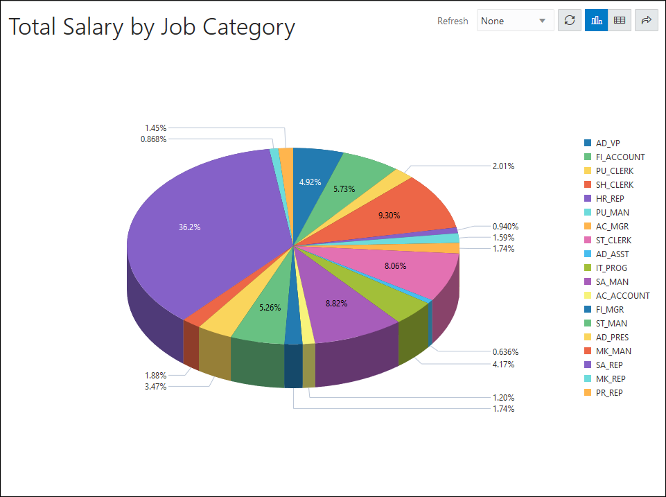 View of the pie chart in a new tab.
