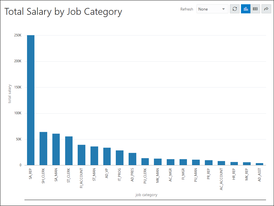 View of the bar chart in a new tab.