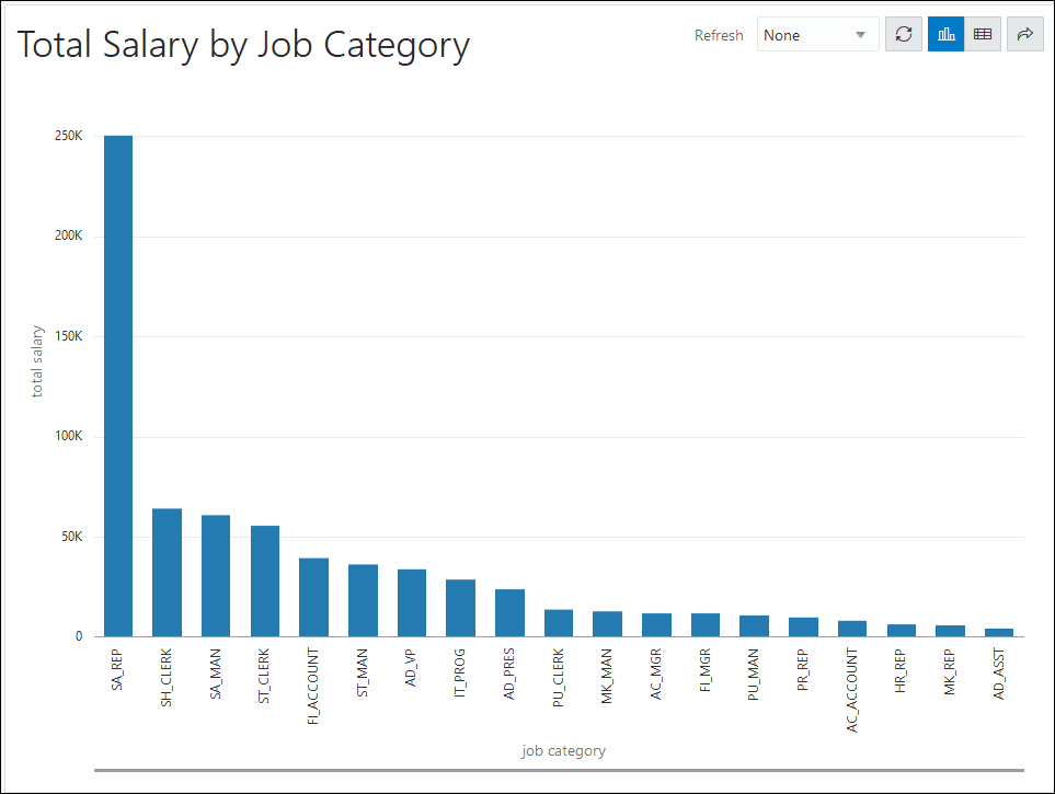 View of the bar chart in a new tab. View of the bar chart in a new tab.
