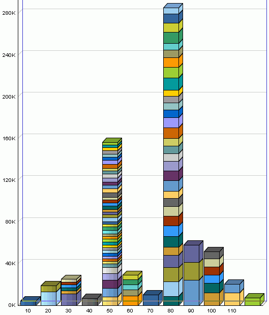 Sql Developer Chart Report