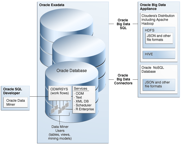 Description of Figure 1-1 follows