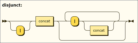 syntax diagram for disjunct