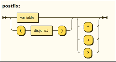 syntax diagram for postfix