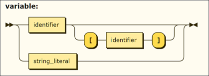 syntax diagram for variable