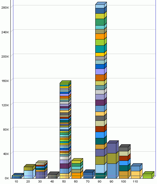 Description of user_report_chart.gif follows