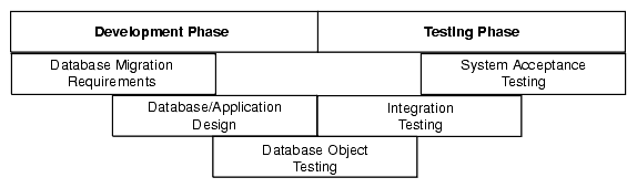Description of Figure 3-1 follows Description of Figure 3-1 follows