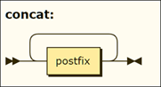 syntax diagram for concat
