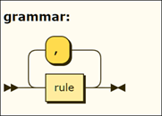 syntax diagram