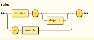 syntax diagram for rule