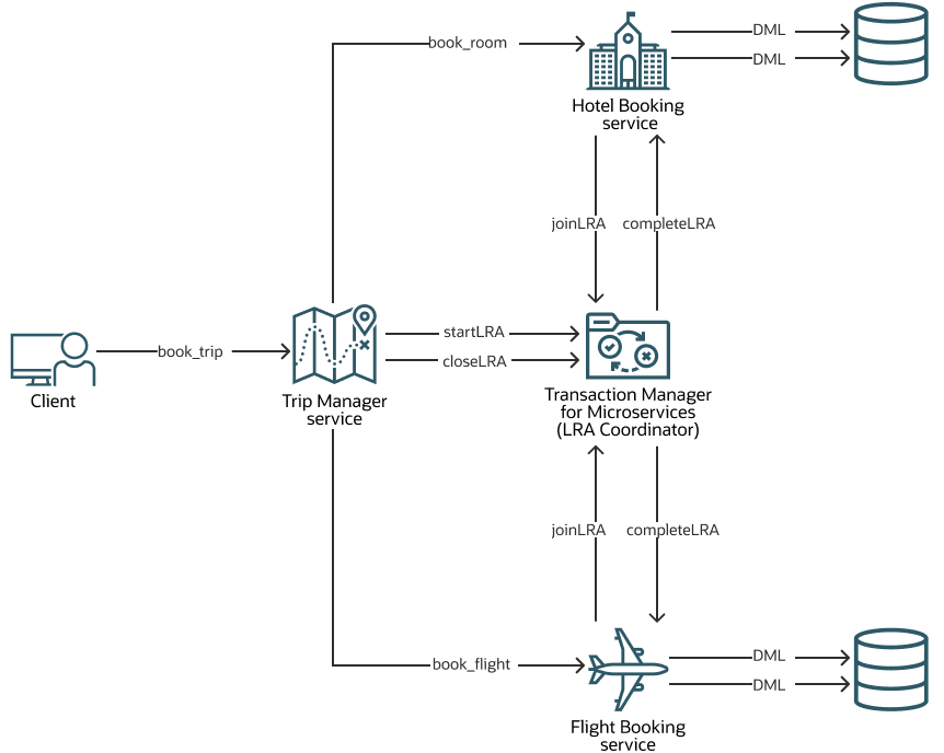 Image of Sample Saga application