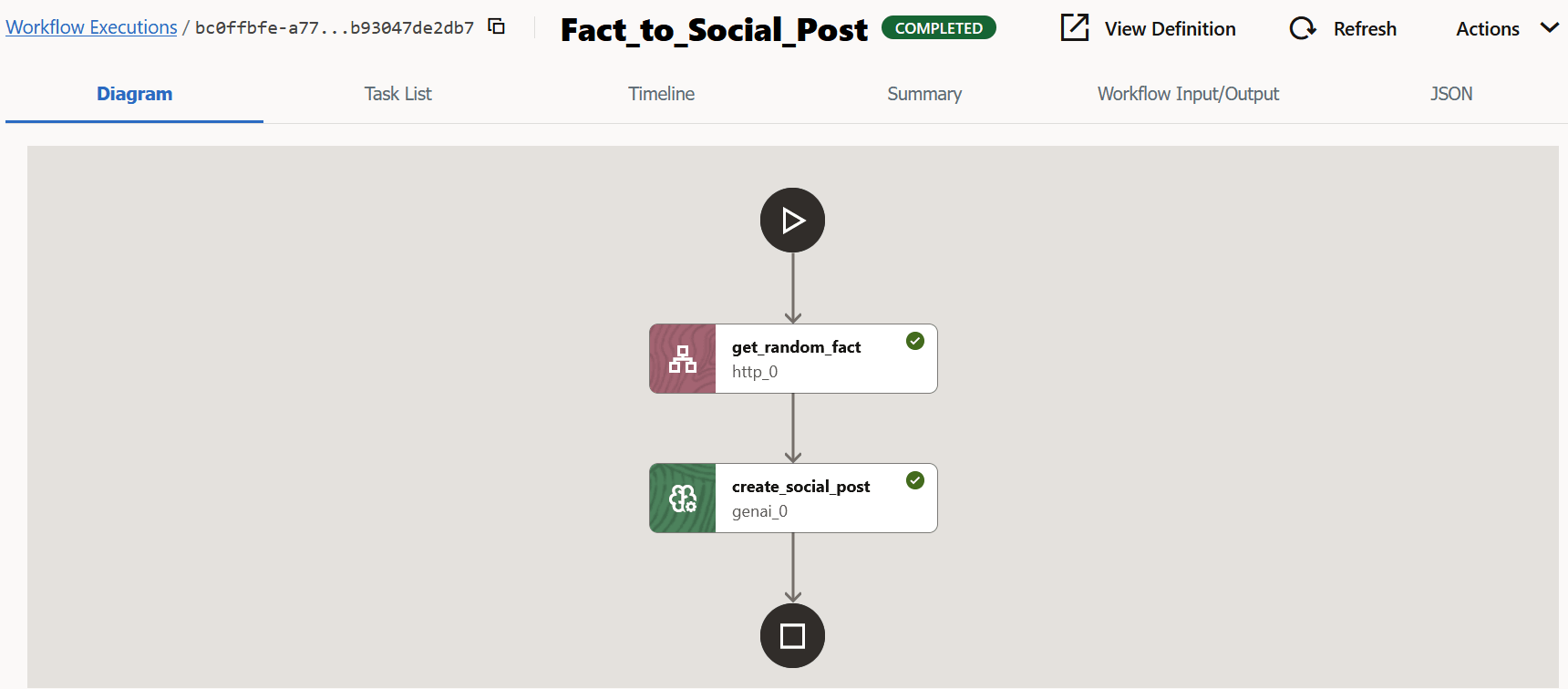 Visually depicts all the components of a workflow