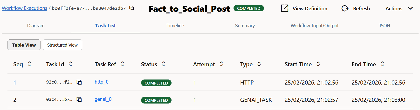 Task list provides a list of all tasks and its details
