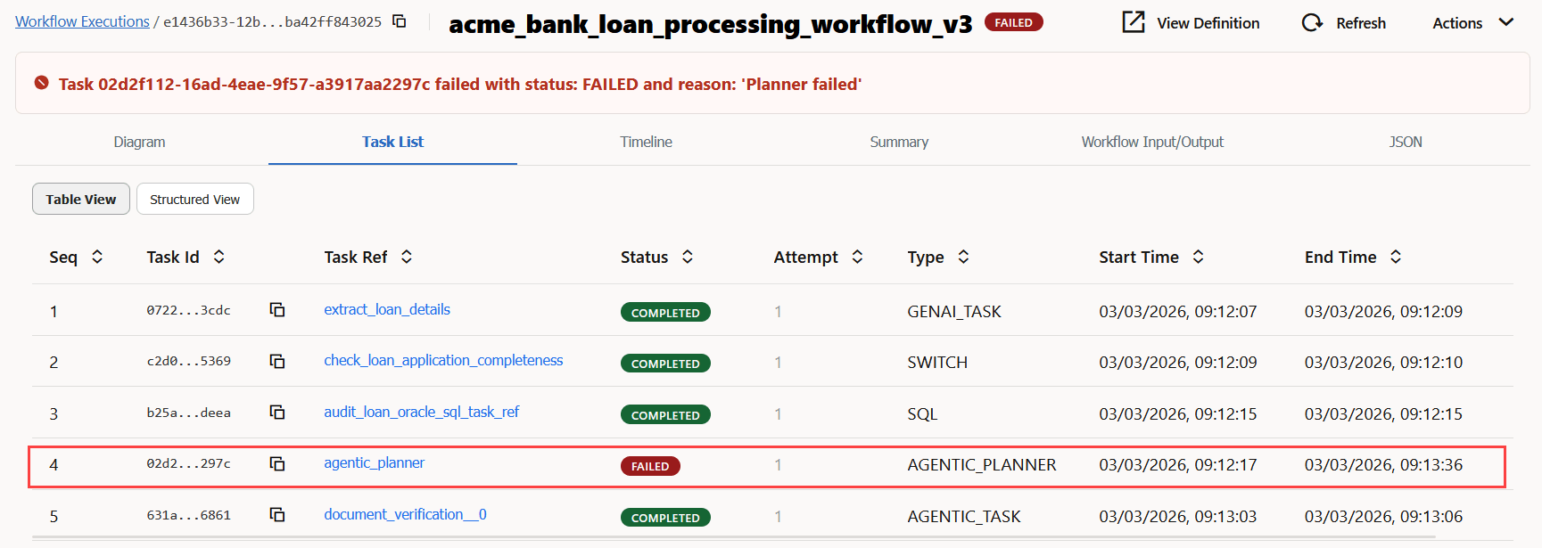 Look at the Status column in the Task List tab to identify tasks in the failed status