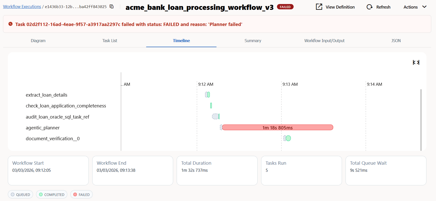Timeline Tab for a Workflow Execution