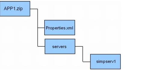APP1.zip Content Structure APP1.zip Content Structure