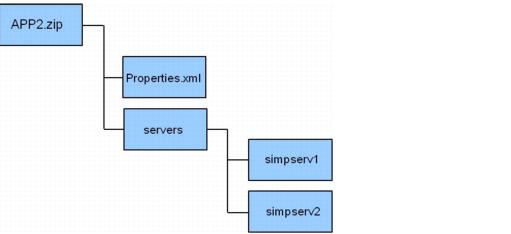 APP2.zip Content Structure APP2.zip Content Structure